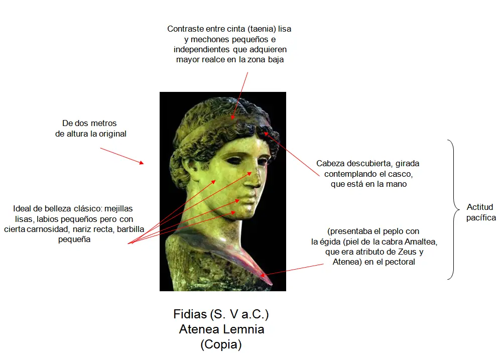 Arte Griego