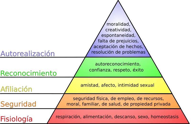 CONFIANZA