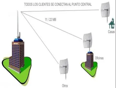 Wifi