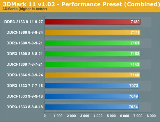 memorias ddr3 1333mhz rinden igu