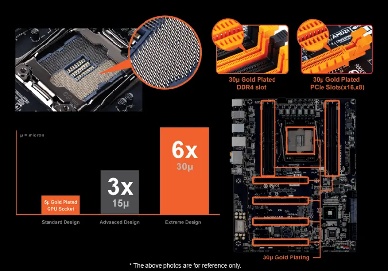 gigabyte