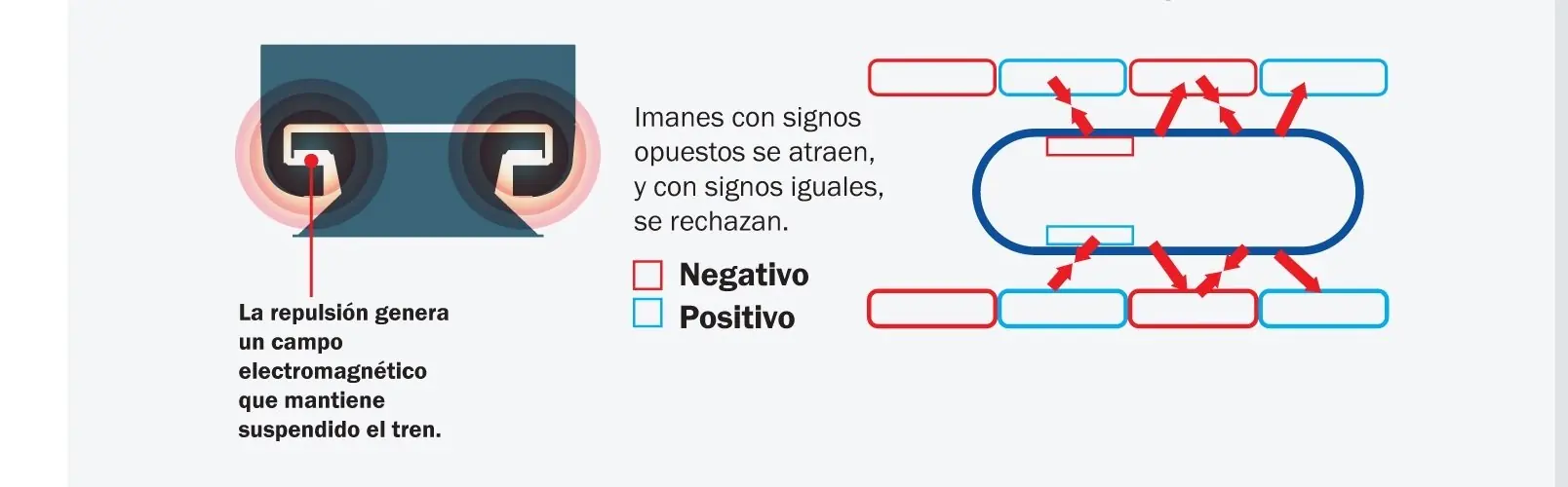 Transrapid: Tren magnético más rápido y eficiente