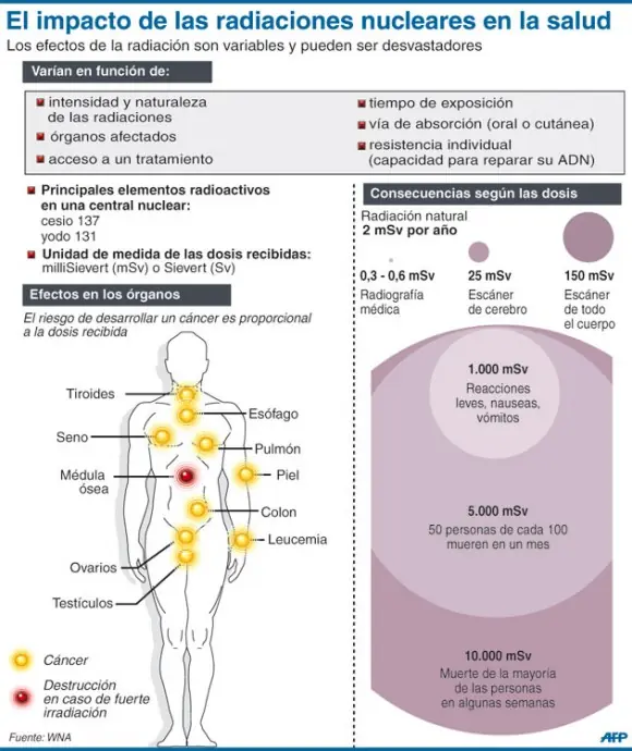 chernobyl mutaciones