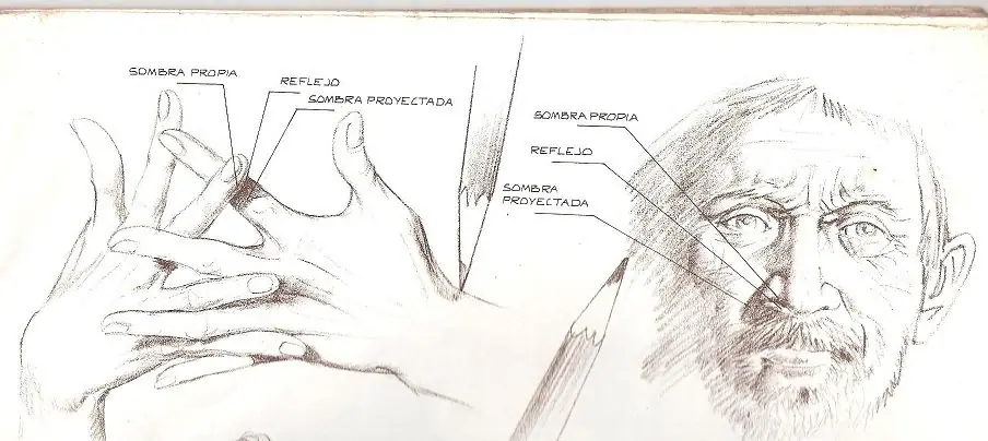 Dibujo