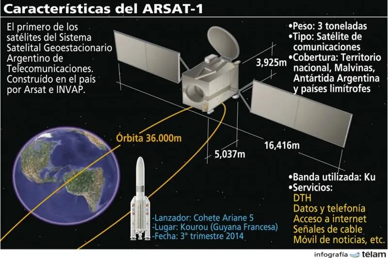 Ar-sat 1 - 10-9-8-7... llegó el día.