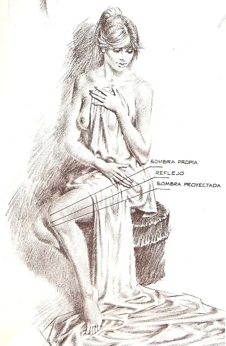 dibujar