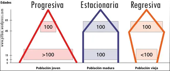¿Qué tan desarrollado está tu país en el 2014?