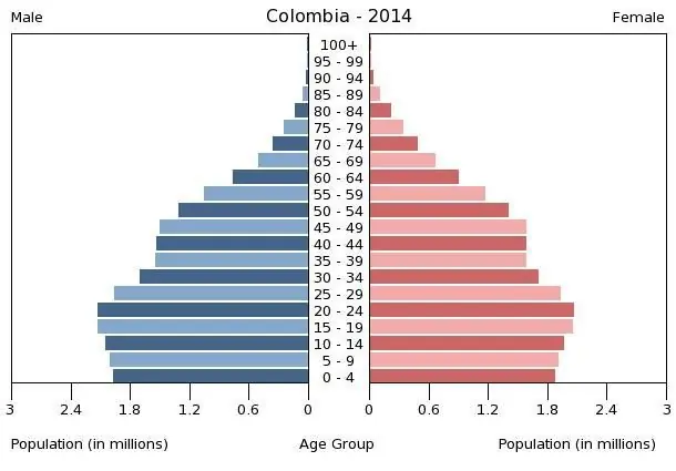 ¿Qué tan desarrollado está tu país en el 2014? [LATAM]