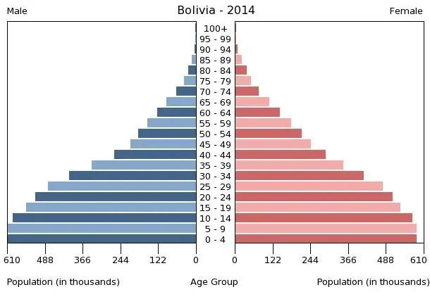 ¿Qué tan desarrollado está tu país en el 2014? [LATAM]
