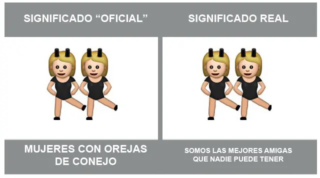 significado