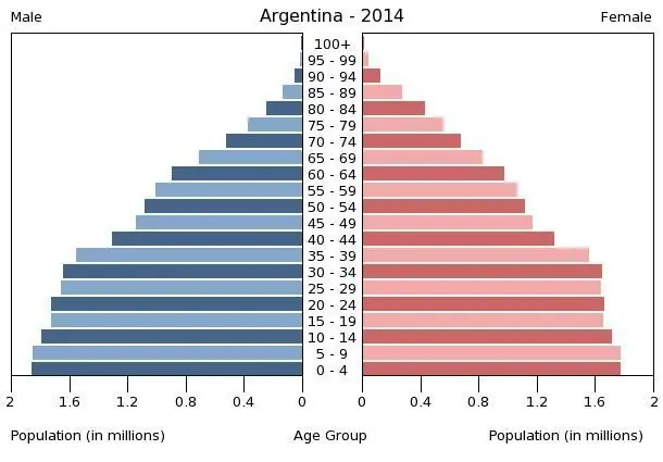 latinoamerica