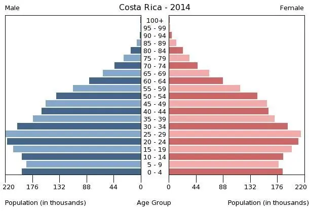 latinoamerica