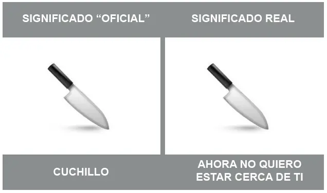 Lo que realmente significan los emoticonos de WhatsApp