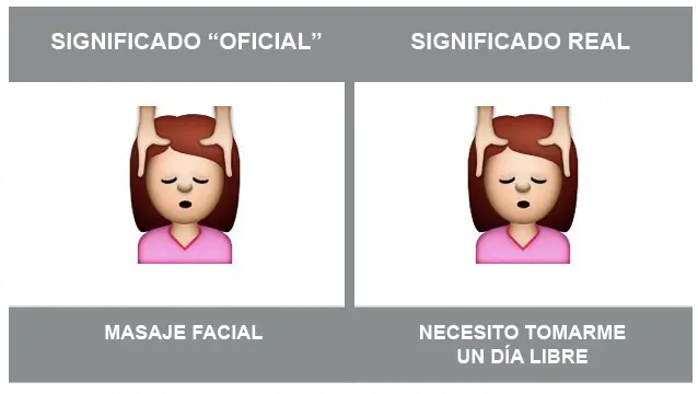 significado