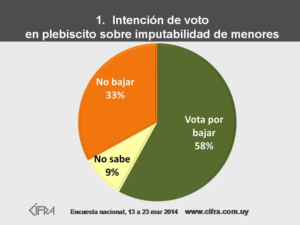 delincuencia juvenil en uruguay
