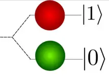 Info de bits cuánticos se puede comprimir
