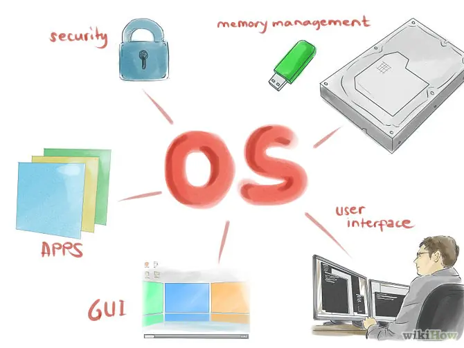 ¿Quieres crear un sistema operativo? Te doy consejos!
