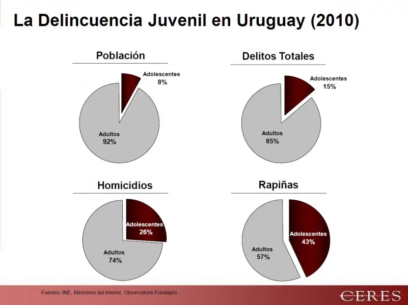 elecciones 2014