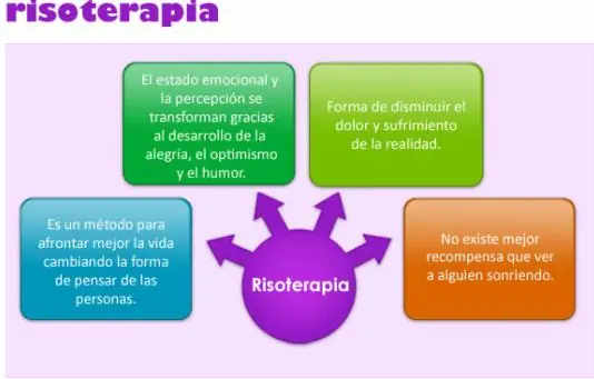 Risoterapia. Es preferible reír que llorar.