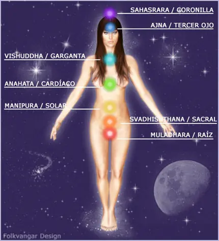 Los 7 Chakras