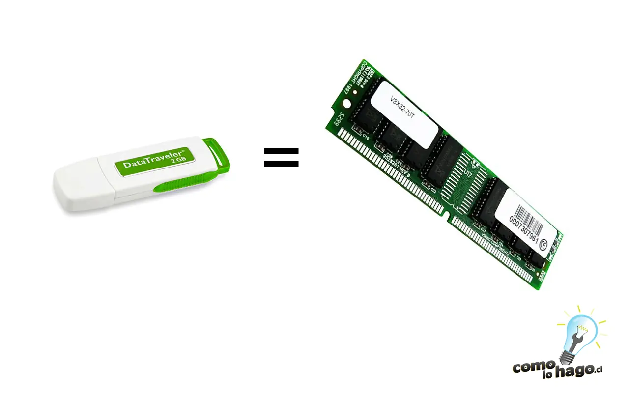 Cómo usar un dispositivo de memoria USB como RAM
