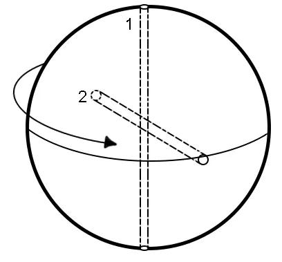 ¿Que pasa si caes en un pozo sin fondo?