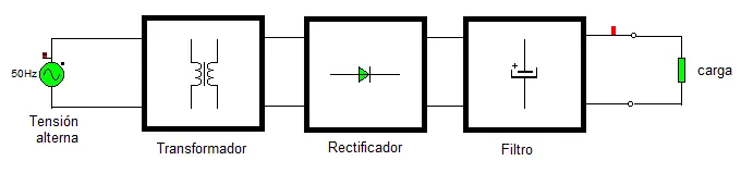 Te enseño todo de electrónica con este post (parte 2) + ya