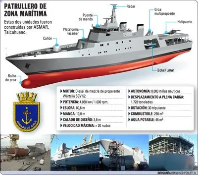 Top 20 de la Mentira K.