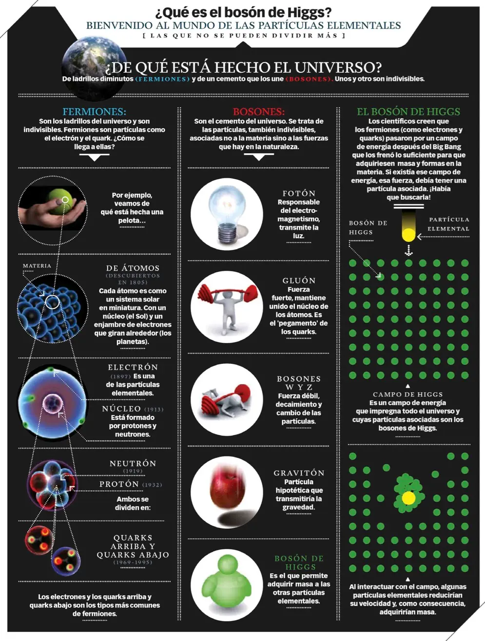 Un toque de inteligencia colectiva... prendete.