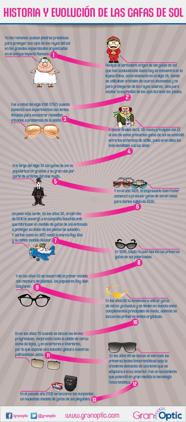 datos