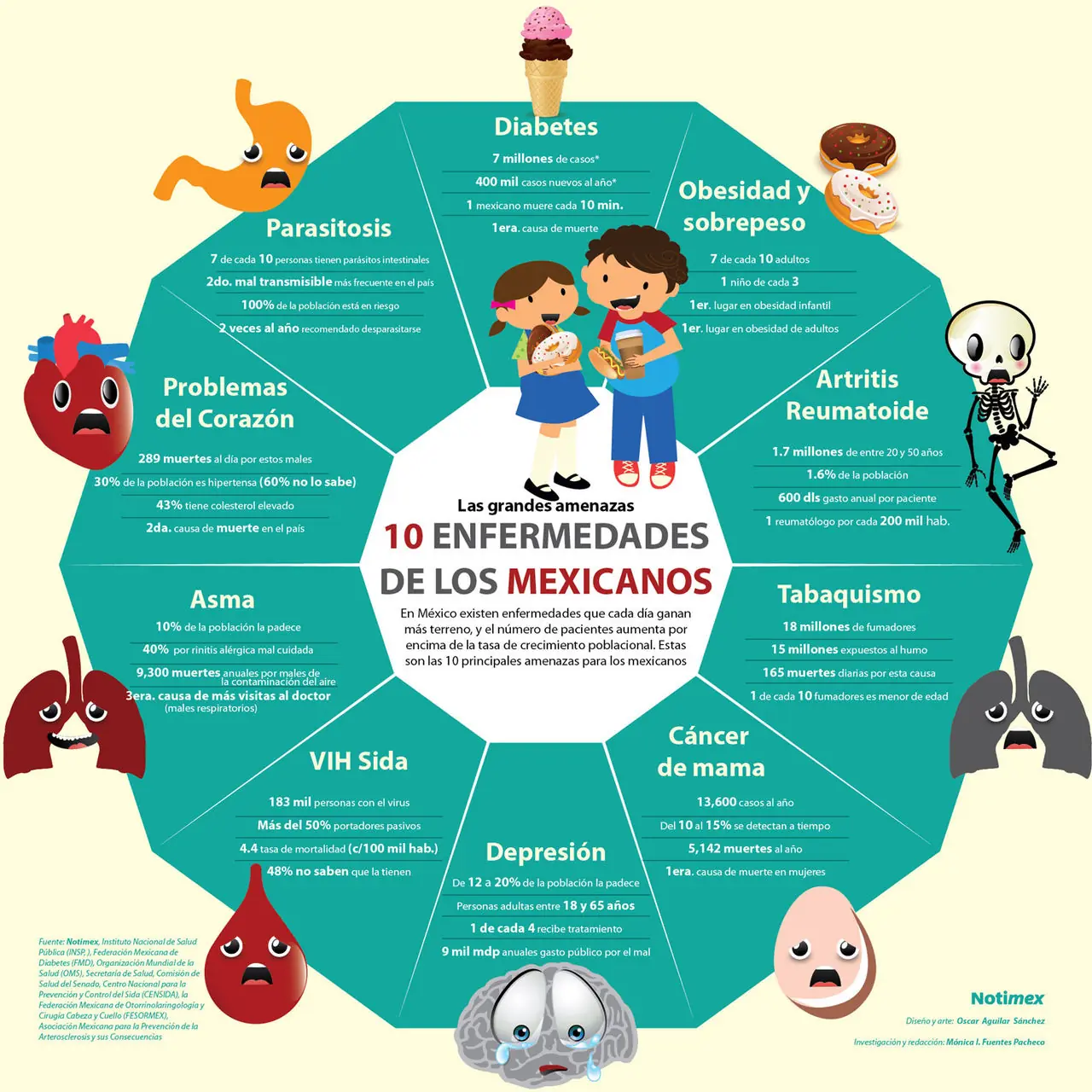 datos
