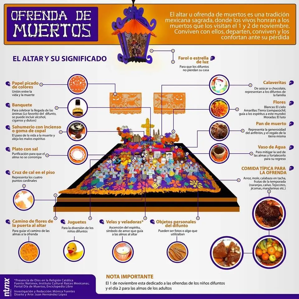 datos