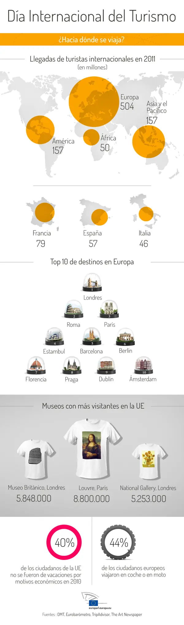 Un toque de inteligencia colectiva... prendete.