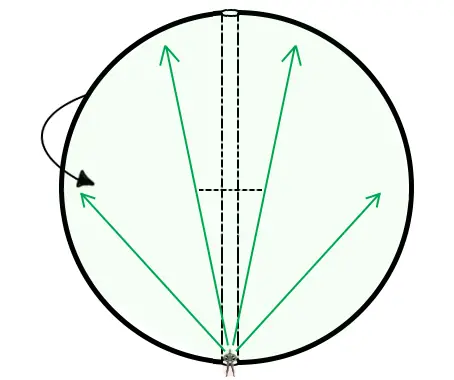 ¿Y si me tiro por un agujero excavado a través de la Tierra?