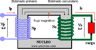 Te enseño todo de electrónica con este post (parte 2) + ya