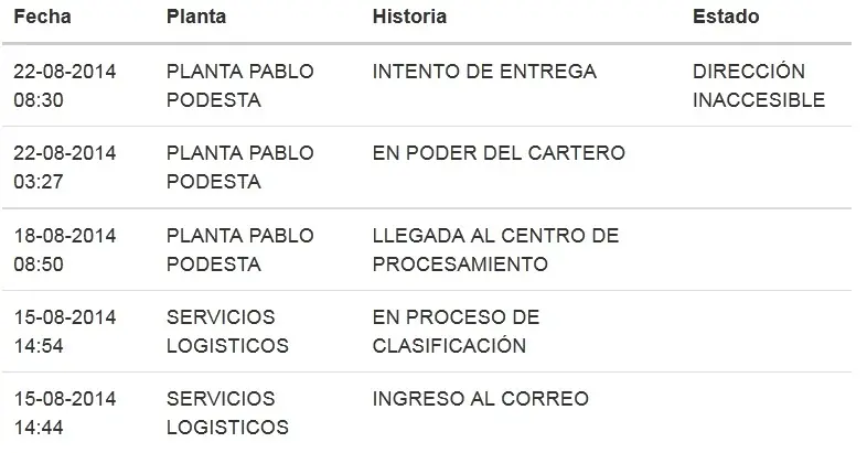 Zona Peligrosa: pagás sos un Lord inglés, te quejás molestás