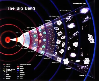 La Teoría del Big Bang