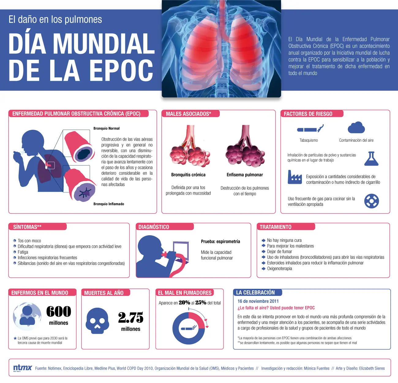 3ra. Causa de Muerte en el Mundo en 2030