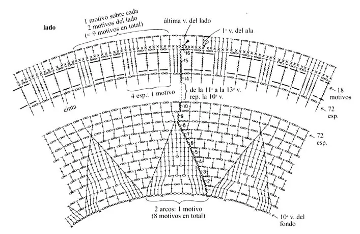 diagrama