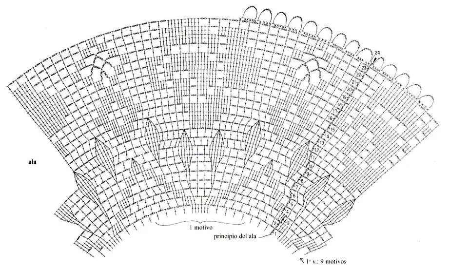 sombrero