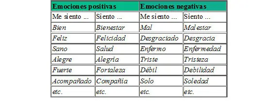 amor