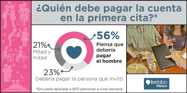 machismo
