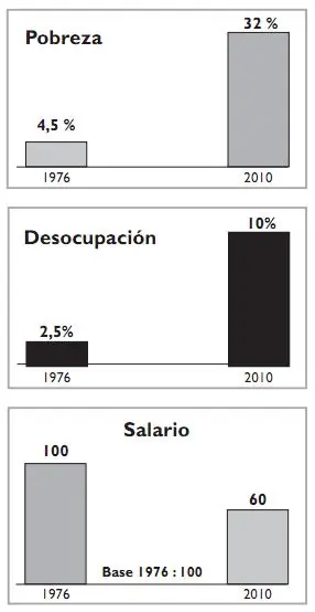 Bancos