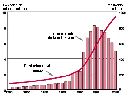 Los vivos superan en número a los muertos ¿realidad o ficc