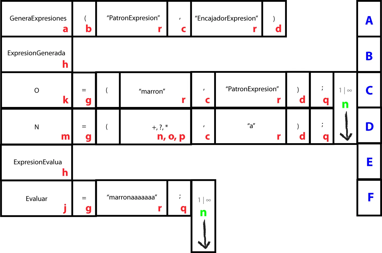 Un Analizador Lexico Sintactico con lógica de Sudoku