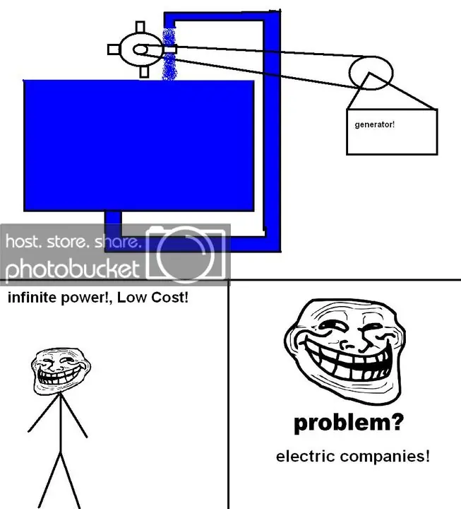 forever alone