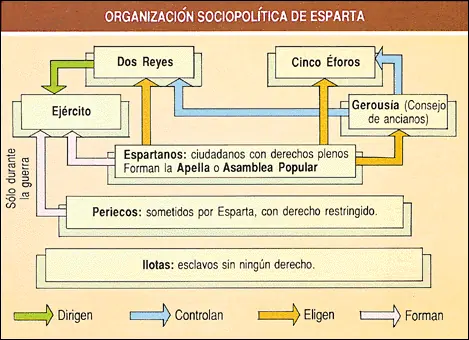 El Ejercito Espartano