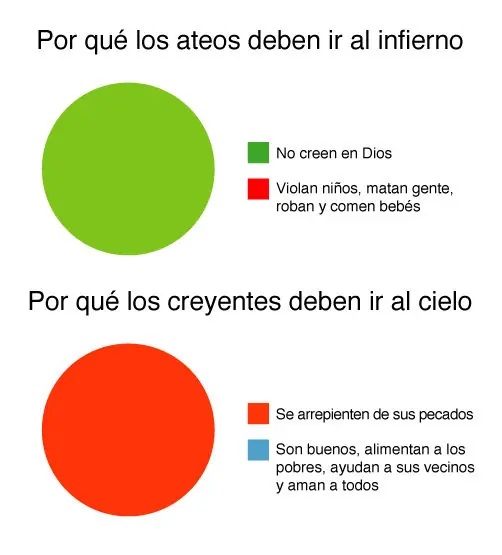 Ateos