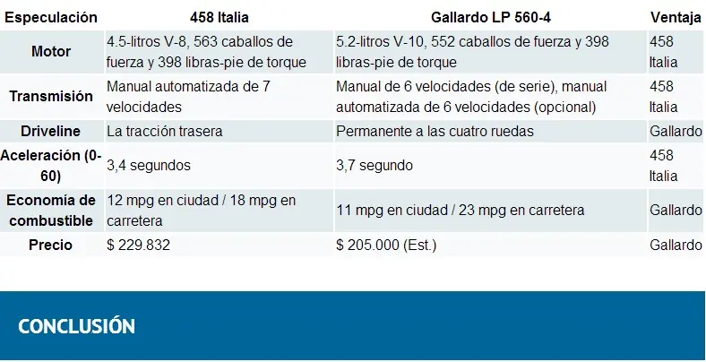 gallardo