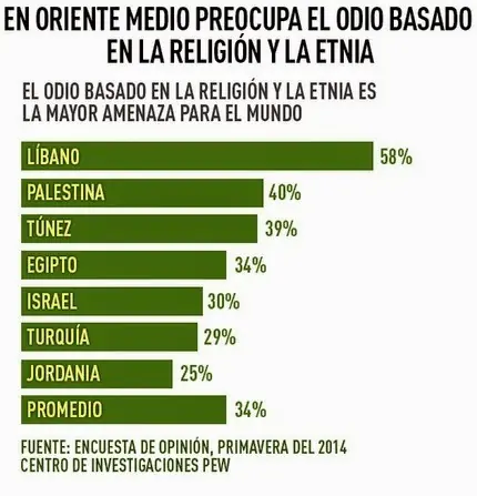 desigualdad